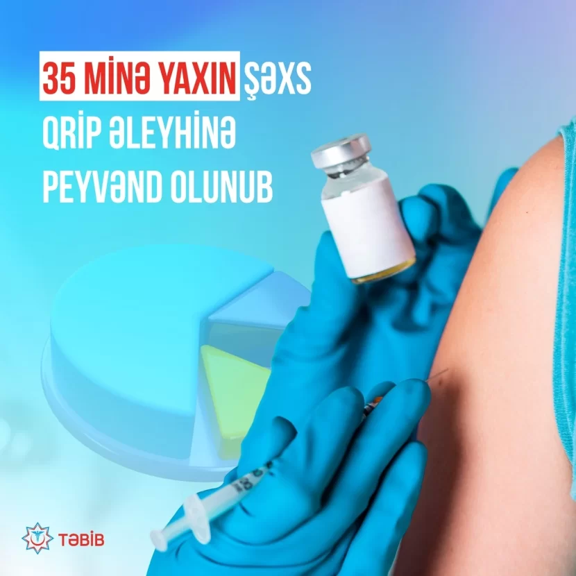 Qrip əleyhinə peyvənd olunanların sayı açıqlandı