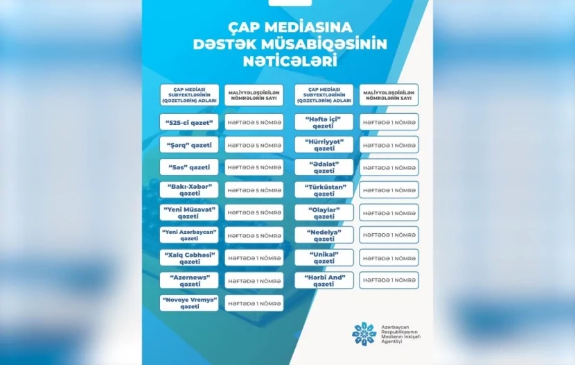 Dövlət 17 qəzetə pul ayırdı - SİYAHI