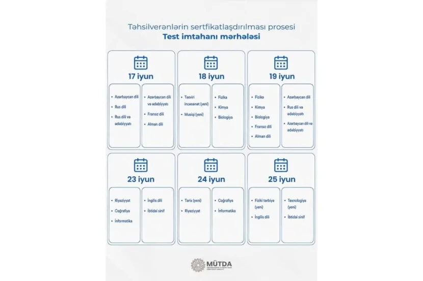 Təhsilverənlərin sertifikatlaşdırılması üzrə test imtahanının vaxtı açıqlanıb